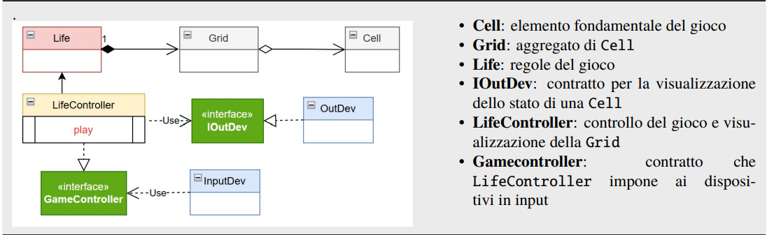 Problem Analysis Sprint2